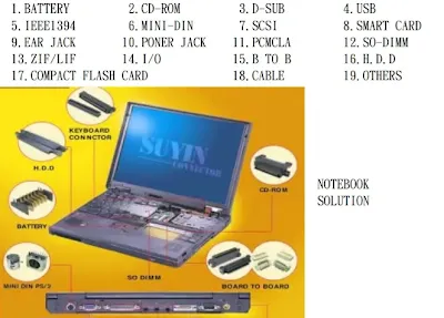 Notebook connector applications overview