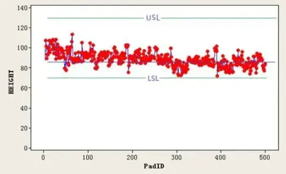 Height scatter plot for 0.26 mm round apertures