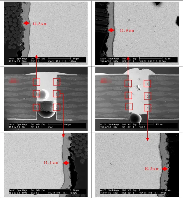 Representative SEM of plated through-hole copper wall thickness