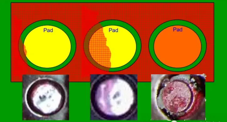 Classification of BGA solder joint cracks by dye penetration