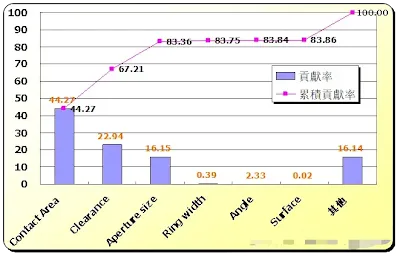 Effect of carrier aperture size and contact area on solder fill rate