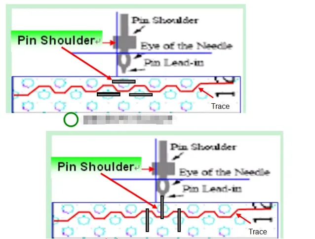 Correct versus incorrect outer-layer routing near a press-fit pin shoulder