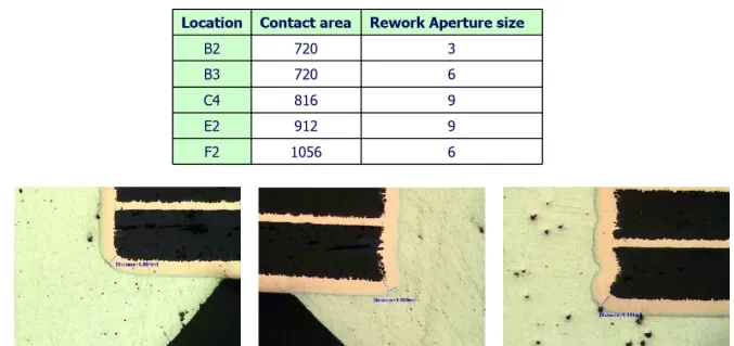 Rework cross-sections demonstrating compliant hole fill and corner copper thickness