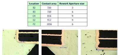 Rework cross-sections demonstrating compliant hole fill and corner copper thickness
