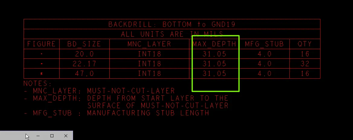 Strict requirements for back drill