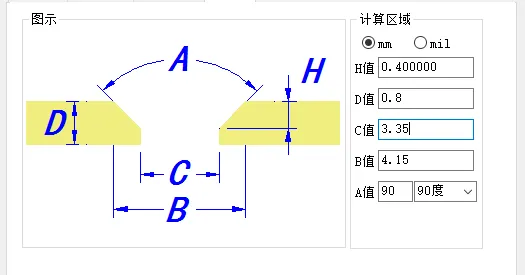 counterbore parameters optimization
