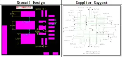 Stencil apertures versus original footprint for Option 1