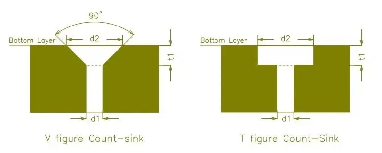 PCB countersink depth