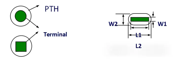 Pin shape to hole type pairing and sizing rules