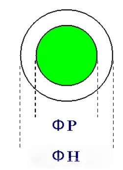 Illustration of PH value and pin/hole fit