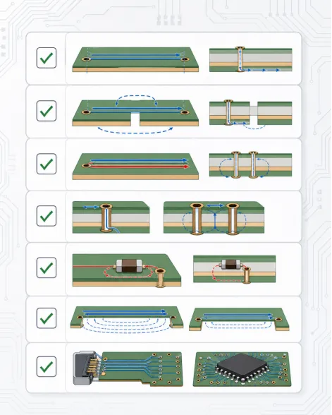 Visual checklist for high-speed PCB return-path review
