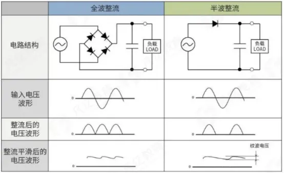 Rectifier circuit used after a line-frequency transformer