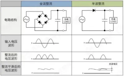 Rectifier circuit used after a line-frequency transformer