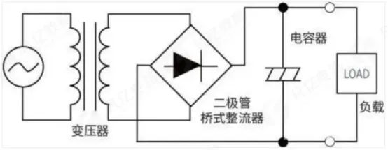 Block diagram of transformer-based AC-DC conversion