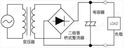 Block diagram of transformer-based AC-DC conversion