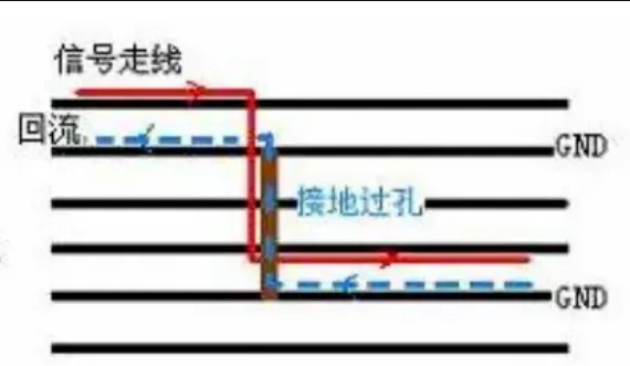 Ground via next to a signal via providing a short return path