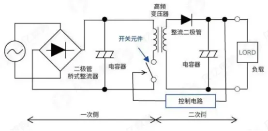 Block diagram of switch-mode AC-DC conversion