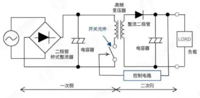 Block diagram of switch-mode AC-DC conversion