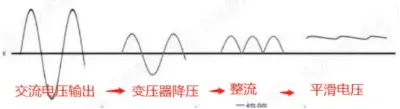 Waveforms through a transformer AC-DC stage