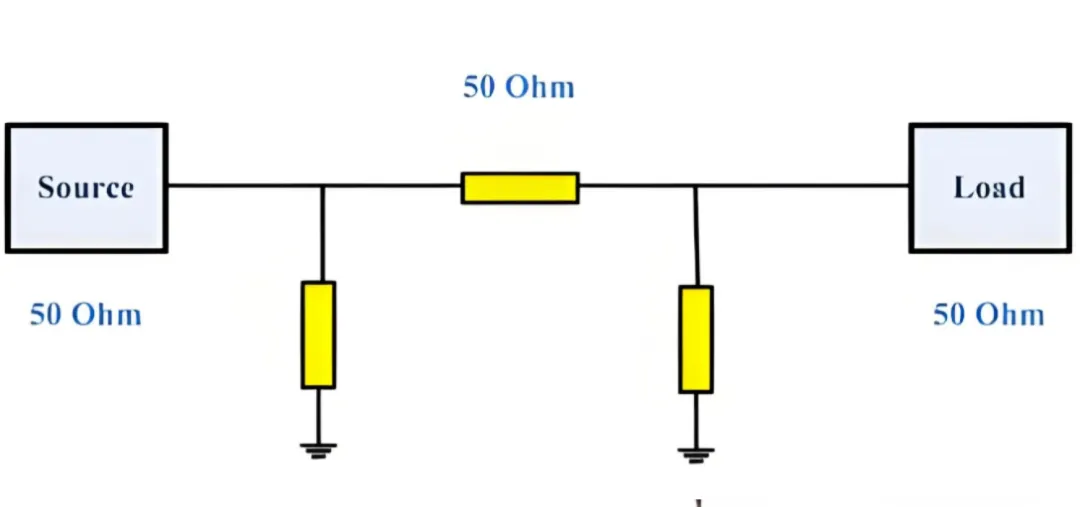 2-layer PCB impedance matching concept