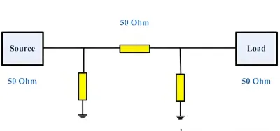 2-layer PCB impedance matching concept