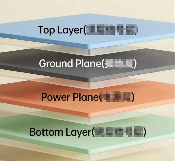 Standard 4-layer PCB stackup