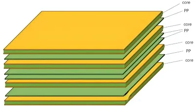 Challenges of impedance control without a reference plane