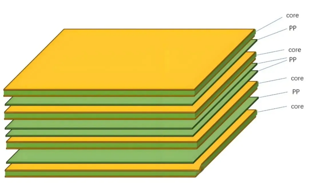 Pseudo-8-layer PCB stackup overview