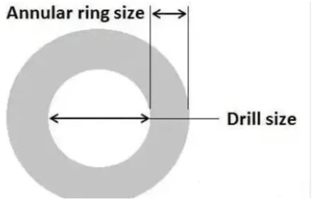 PTH hole with annular ring on a PCB