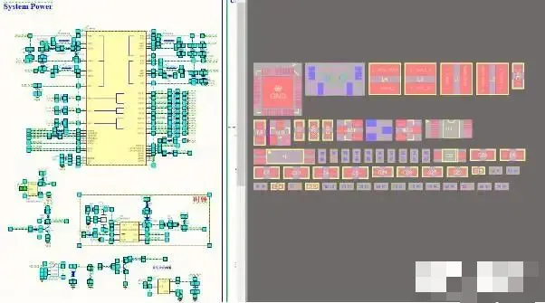 Modular PCB placement result by functional block