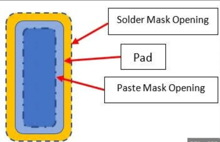 pcb paste vs solder mask layer