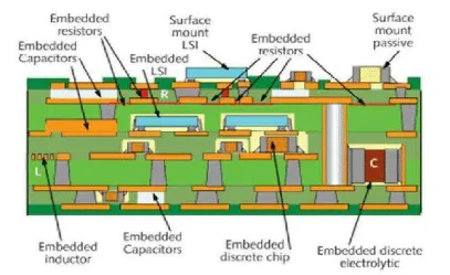 Four-step embedded resistor and capacitor process