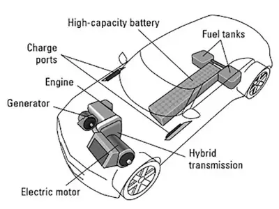 Operating Modes of Hybrid Vehicle Drive Systems