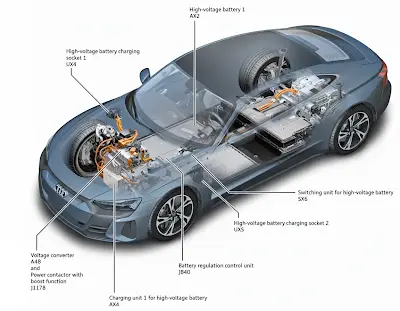 Audi 800V ADAS System Architecture Analysis