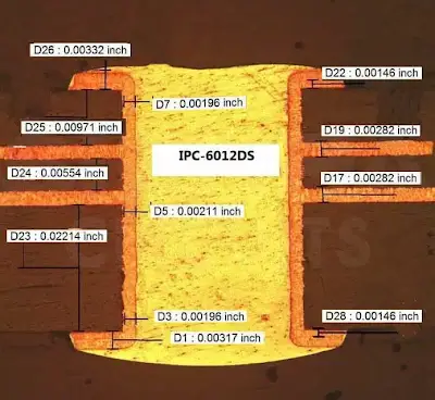 Minimum Drill Size for High Current PCBs: Thermal Management Strategies