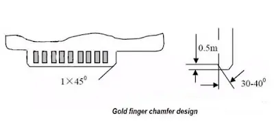 Gold Finger Spacing Diagram