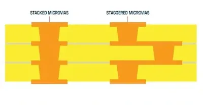 Stacked vs Staggered Vias Comparison