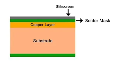 Single-Sided PCB Cross-Section