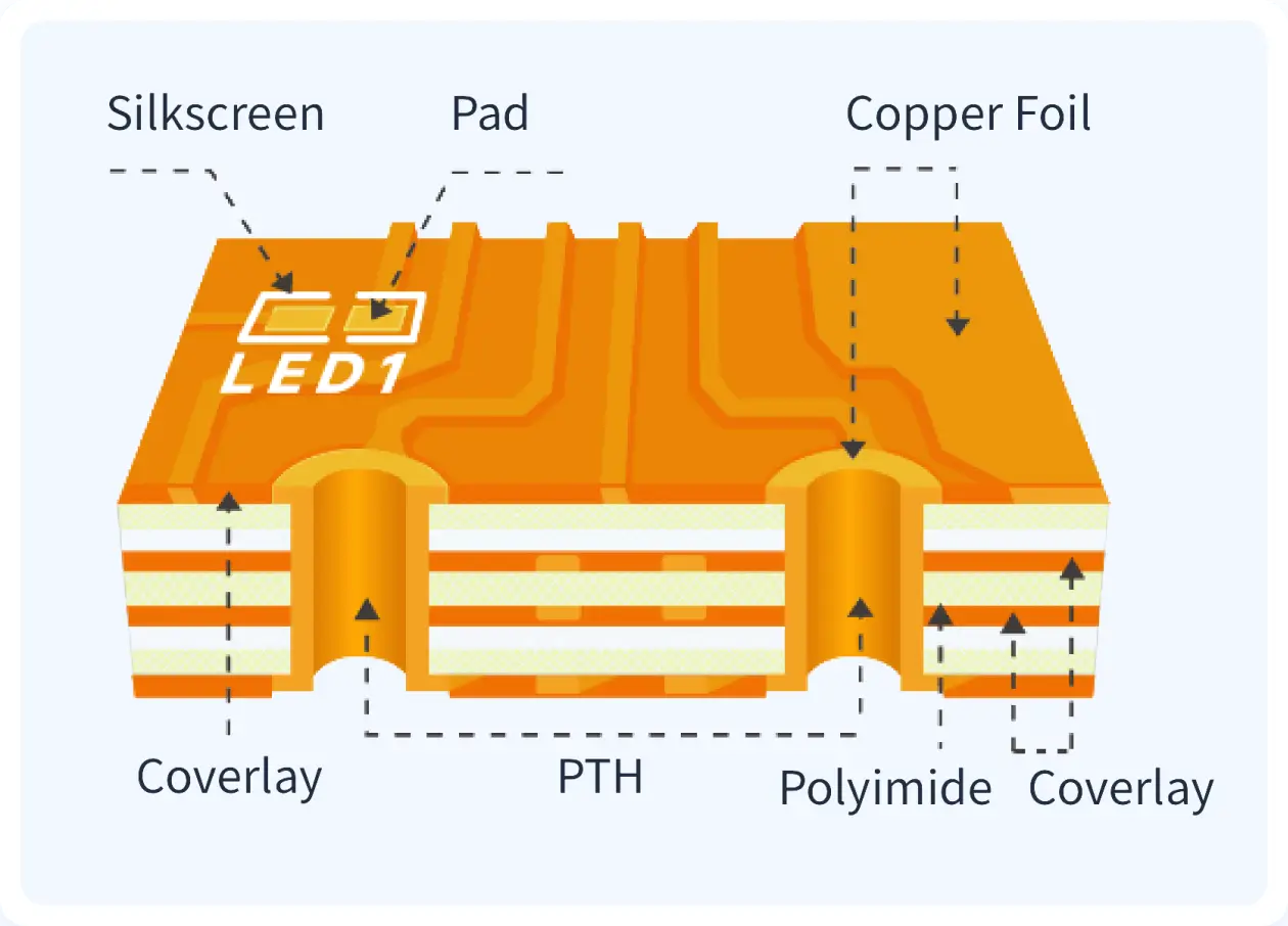 Polyimide PCB Cross-Section