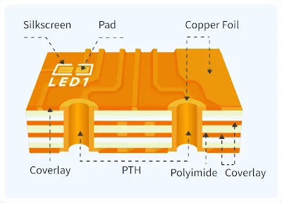 Polyimide PCB Cross-Section