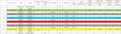 DFM Analysis Report