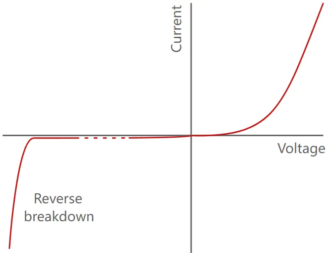 pn-diode-vi-characteristic