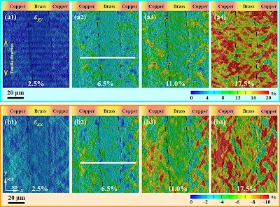 heat maps of an HDI panel