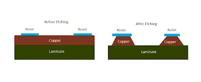 2oz Copper PCB Cost Analysis: Is the Performance Worth the Premium?
