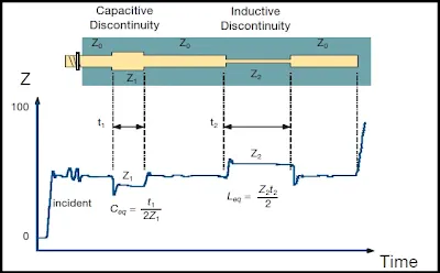 TDR Trace for Impedance Profile
