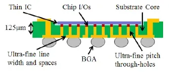Embedded IC Cross-Section