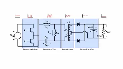 12 Operating States in High-Power LLC Design