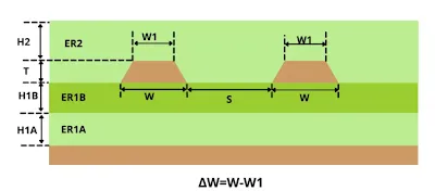 Differential Pair Impedance Calculation