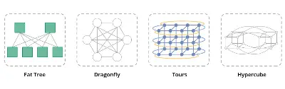 InfiniBand Networks: HDR and IB Technology Overview