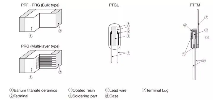 PTC thermistor
